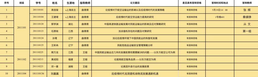 请各位同学提前协调时间准时参加答辩