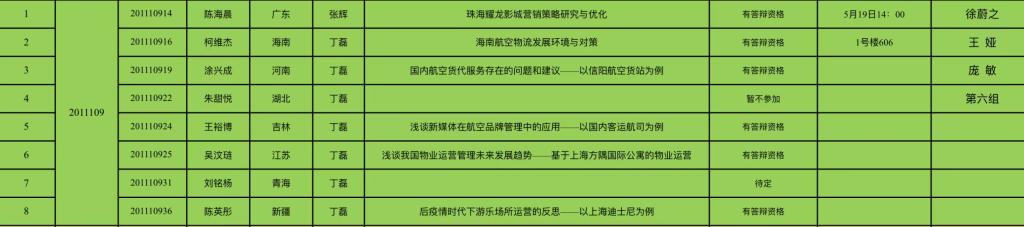 如有变动会通过论文指导老师及时通知