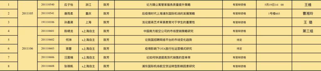 23届毕业答辩5月19日下午14