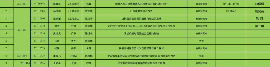2.根据教务处通知及乐玩体育平台官方