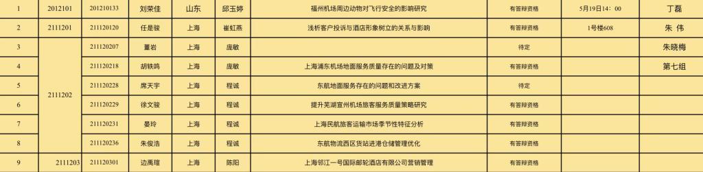 3.在进行答辩时