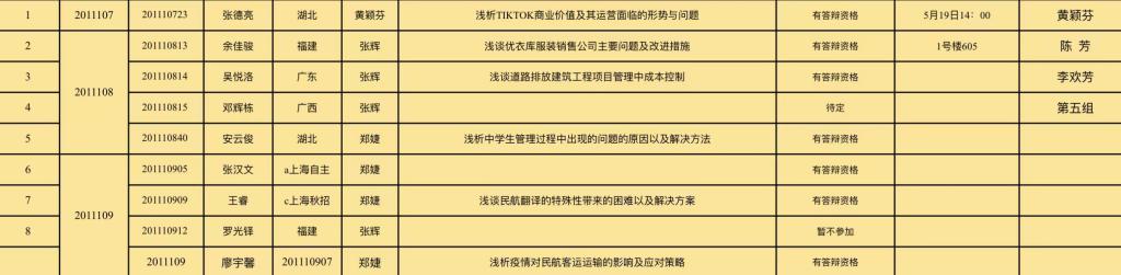具体答辩教室请查看安排表